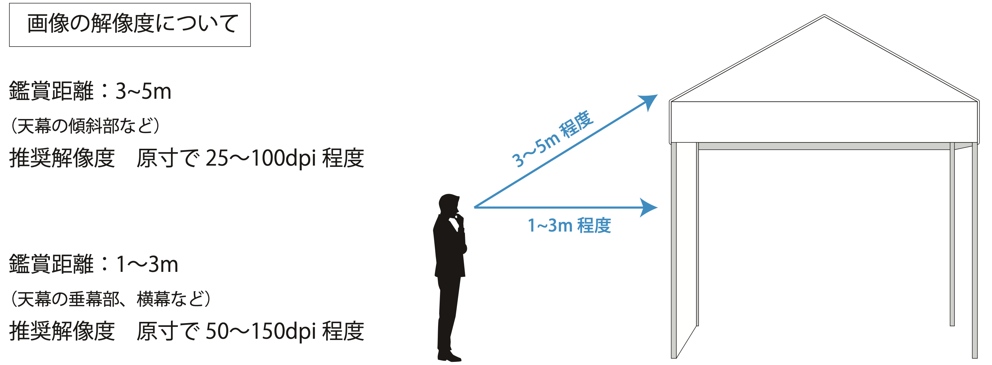 画像の解像度について