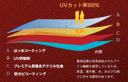 イージーアップテントの高級志向天幕は高級素材※画像の内容に即したキーワードを記述する