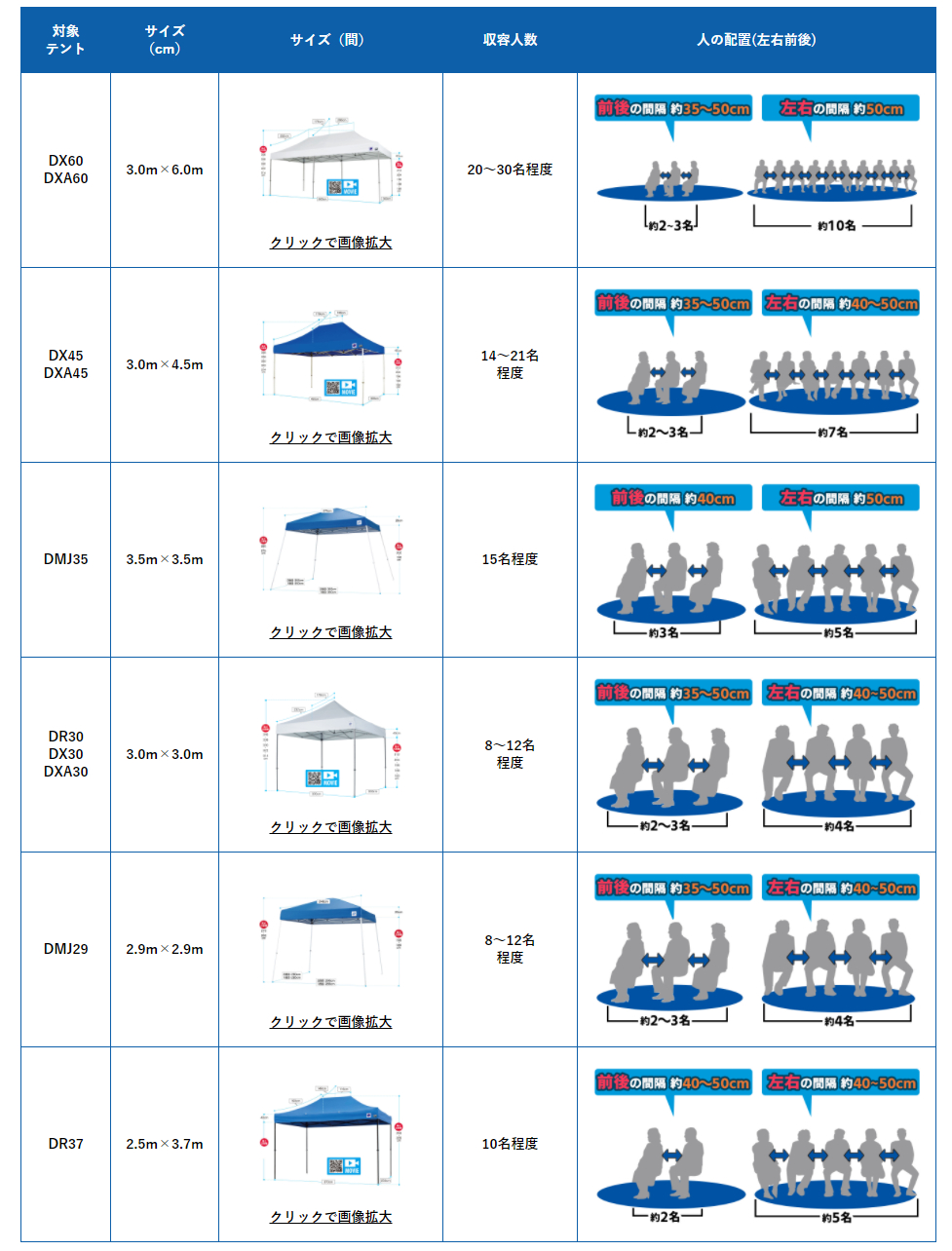 ワンタッチタープテントの使用人数目安表