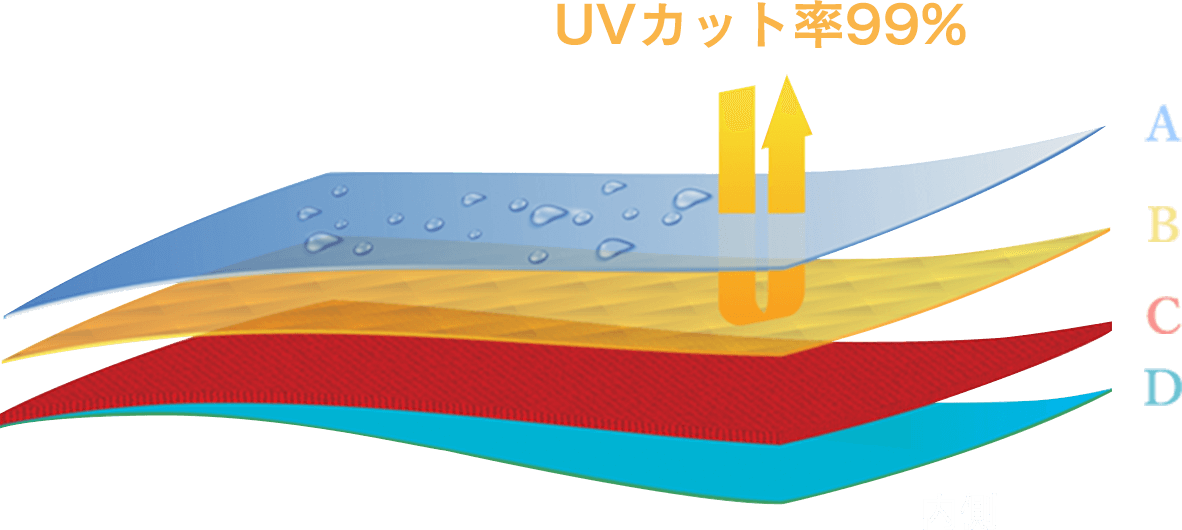 快適に過ごせるポイントの図