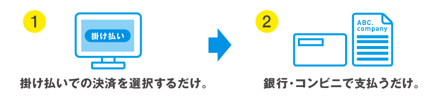 掛け払いでの決済を選択。銀行・コンビニで支払うだけ