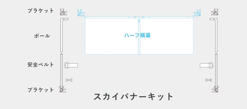 スカイバナーキット