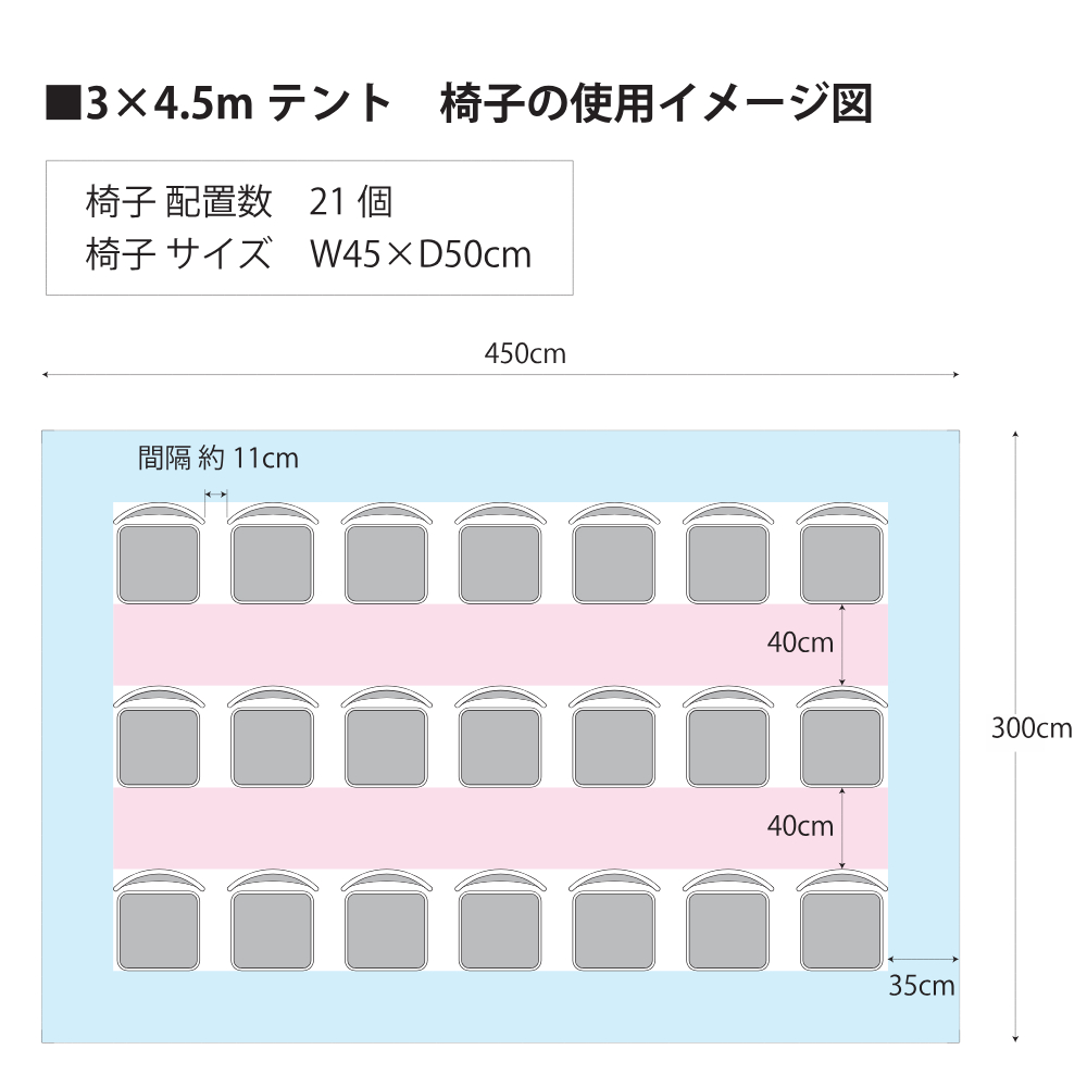 イベント用テント3×4.5m サイズイメージ図