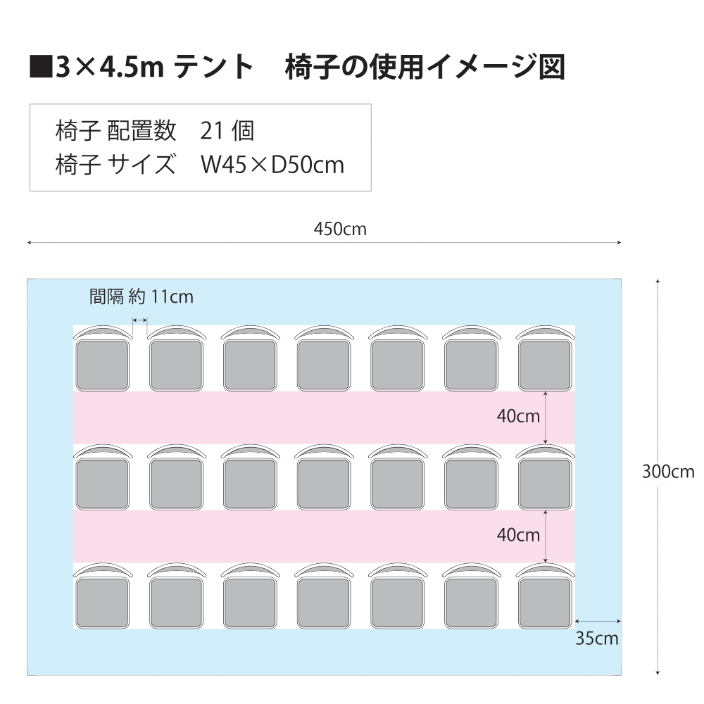 医療用・防災用テント3×4.5m サイズイメージ図