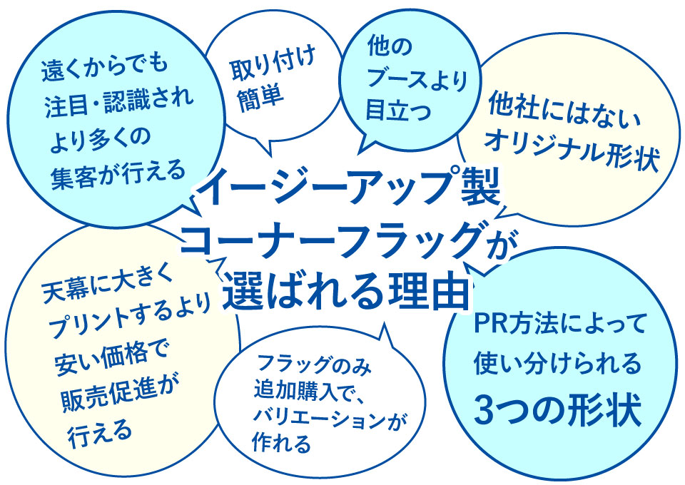 イージーアップ製コーナーフラッグが選ばれる理由