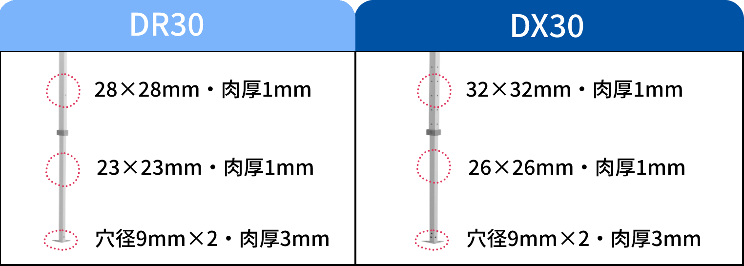 DR30とDX30 支柱の太さの違い表