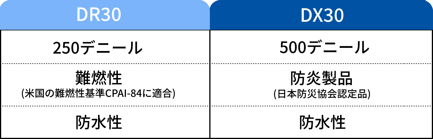 DR30とDX30 天幕の違い表