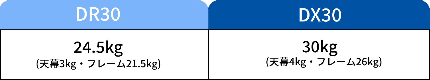 DR30とDX30 重量の違い表