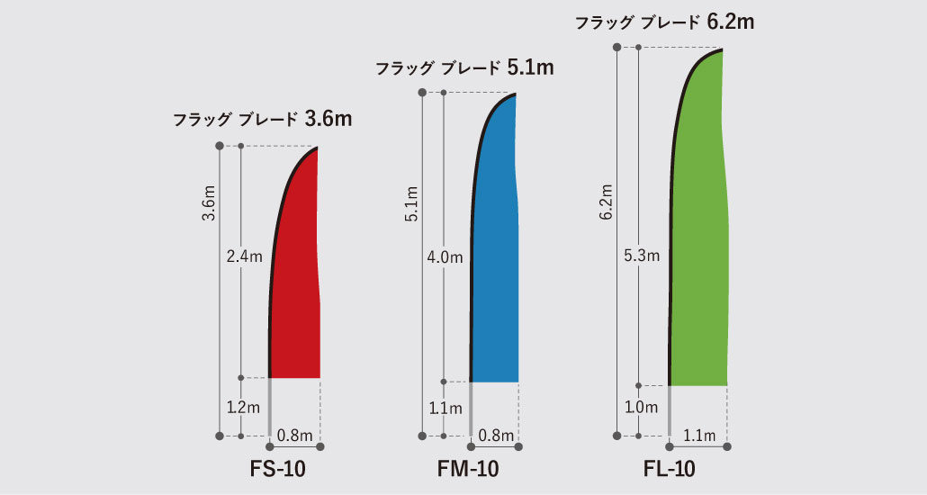 ポイントによって使い分けられる3つのサイズ展開