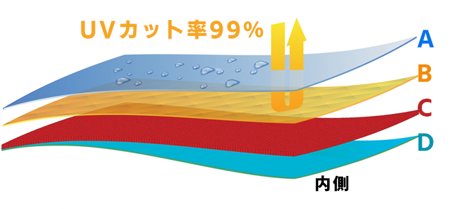 イベント用テントバンガロー天幕詳細