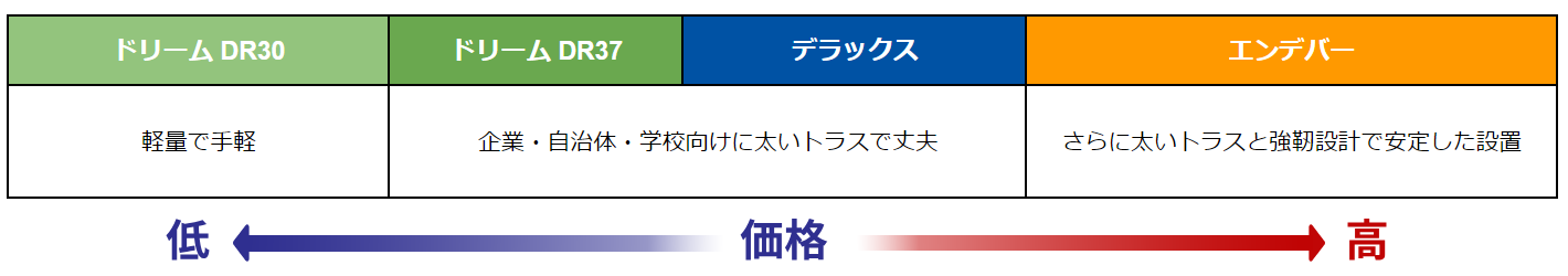 イージーアップモデル別比較