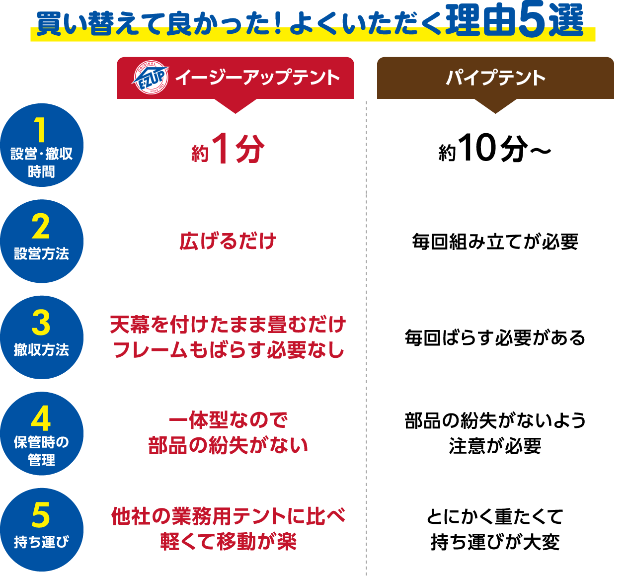 買い替えて良かった！よくいただく理由5選