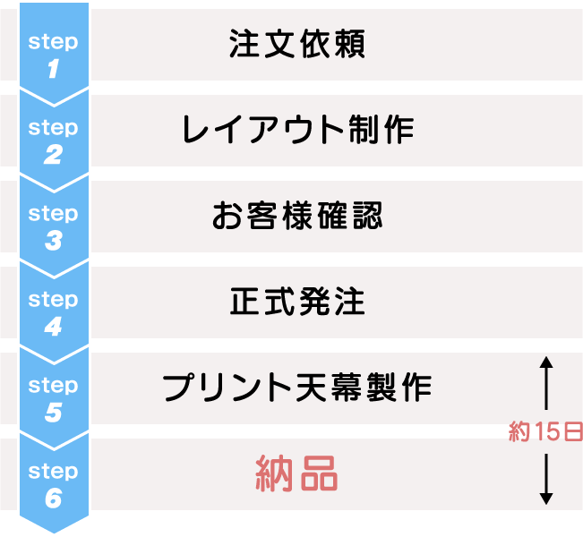 ご注文の流れ